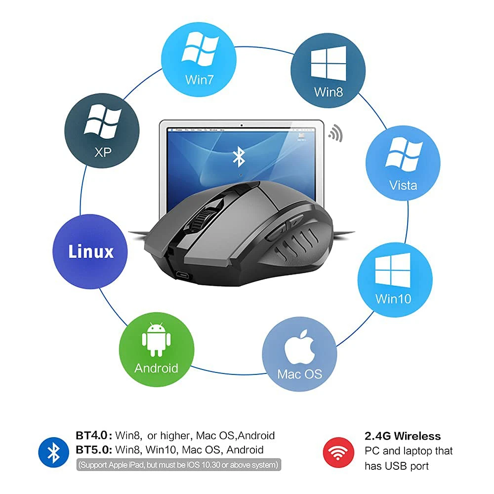 Rechargeable Bluetooth Compatible Mouse 2.4G INPHIC PM6 Wireless Mouse Multimode Office Mute Support PC Laptop Tablet Smartphone - Image 3